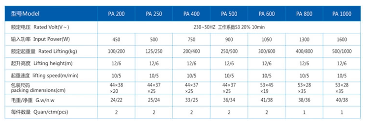長沙博巨起重機(jī)械有限公司,長沙電動(dòng)葫蘆,長沙鋼絲繩,電子吊秤哪里的好